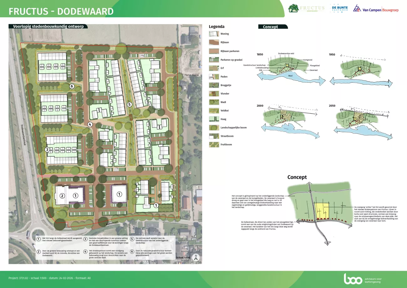 Voorlopig stedenbouwkundig ontwerp